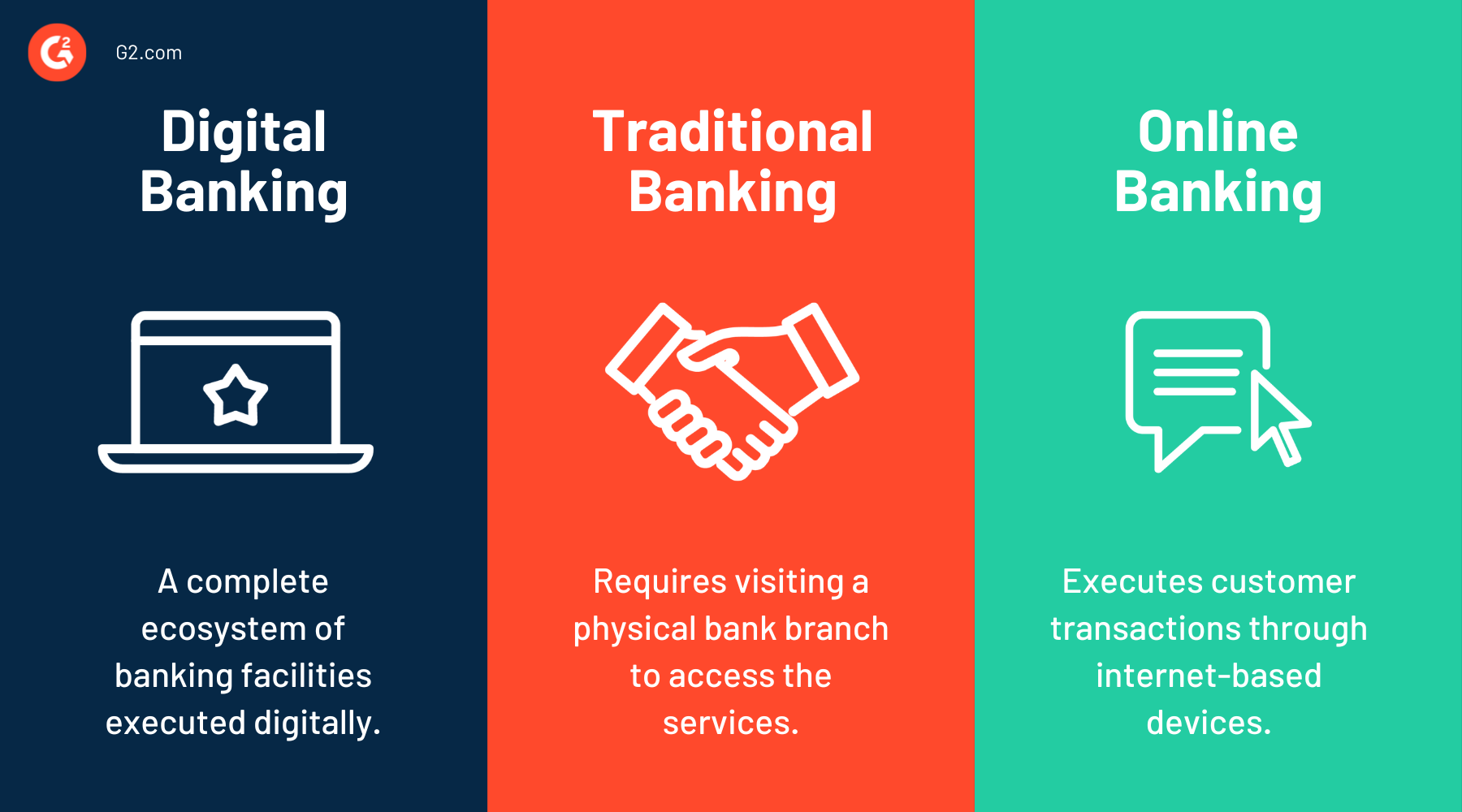 Digital Banking Conferences 2024 Nicki Amabelle   Digital Banking Vs. Traditional Banking Vs. Online Banking 